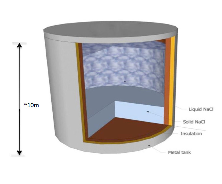 Sunlight Power Inc. high-temperature thermal storage tank